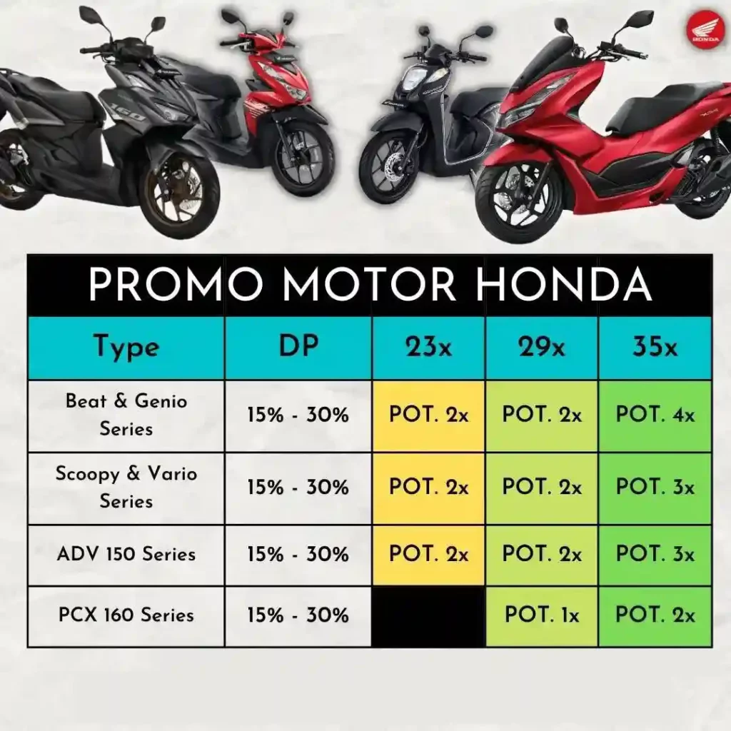 Honda Daya Motor